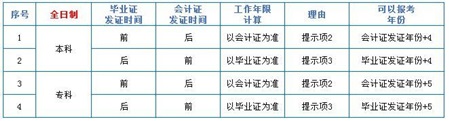 中級(jí)會(huì)計(jì)職稱中的工作年限到底怎么計(jì)算？