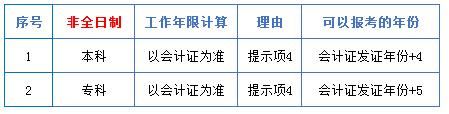 中級(jí)會(huì)計(jì)職稱中的工作年限到底怎么計(jì)算？