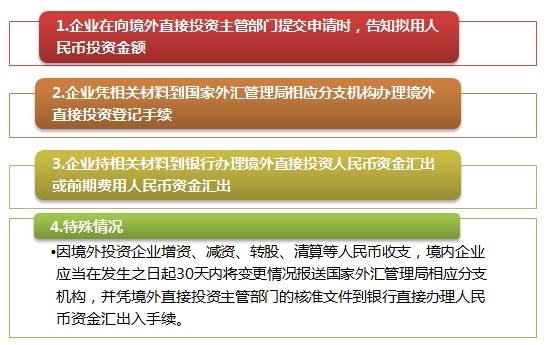 企業(yè)使用人民幣進(jìn)行境外投資注意事項(xiàng)