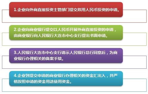 外商投資企業(yè)辦理跨境人民幣業(yè)務(wù)注意事項