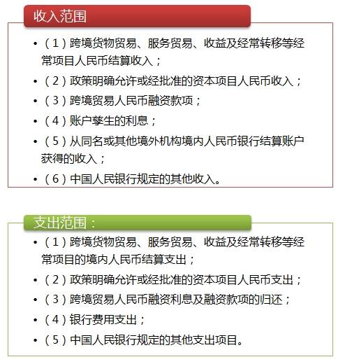 境外機構(gòu)人民幣銀行結(jié)算賬戶的使用