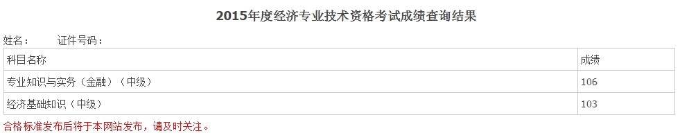 2015年經(jīng)濟(jì)師考試網(wǎng)校學(xué)員成績