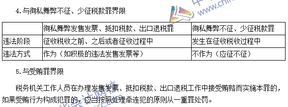 稅務(wù)師《涉稅服務(wù)法律》考點：售發(fā)票、抵扣稅款、出口退稅罪