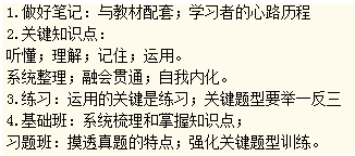 4.誨人不倦，初心在，提點(diǎn)學(xué)習(xí)法