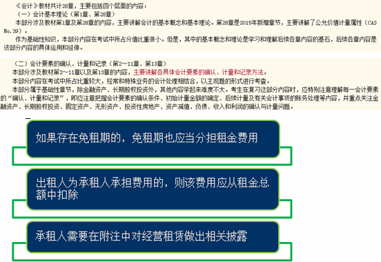 2.清晰概括，見真章，初識“小”會計(jì)。