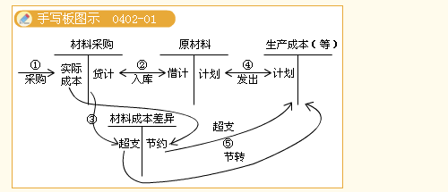 “氣質(zhì)女王”楊聞萍——穿戴裝備隨女王過(guò)關(guān)斬將