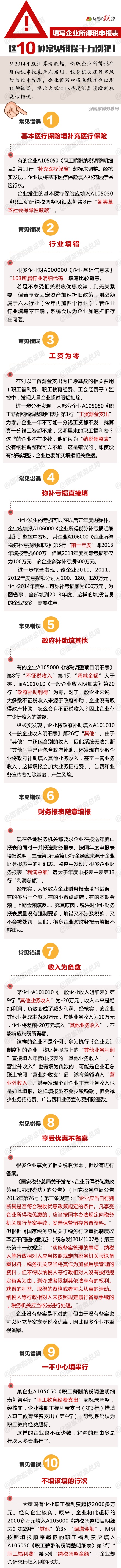 圖解填寫企業(yè)所得稅申報(bào)表的10種常見(jiàn)錯(cuò)誤