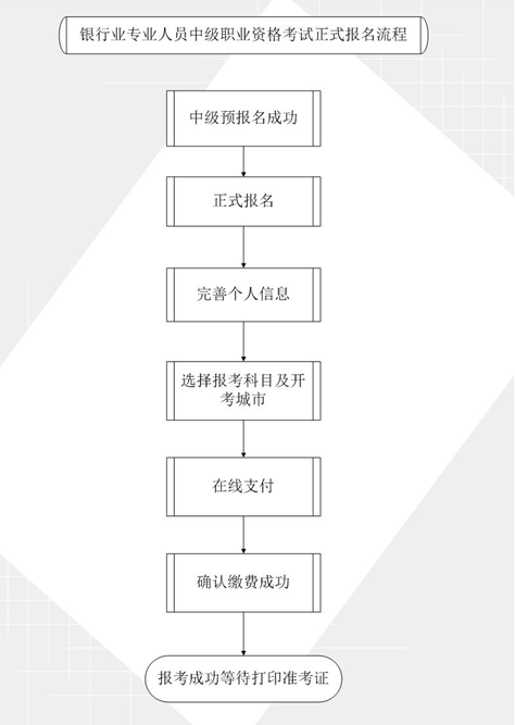 2016年上半年銀行業(yè)專業(yè)人員中級職業(yè)資格考試正式報名流程