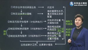 2016年注冊(cè)會(huì)計(jì)師專業(yè)階段考試基礎(chǔ)學(xué)習(xí)班新課開通