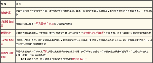 匯集稅務師老師 感受老師別樣風采系列篇之趙俊峰