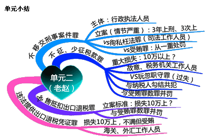 匯集稅務師老師 感受老師別樣風采系列篇之趙俊峰