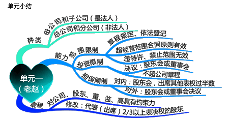 匯集稅務師老師 感受老師別樣風采系列篇之趙俊峰