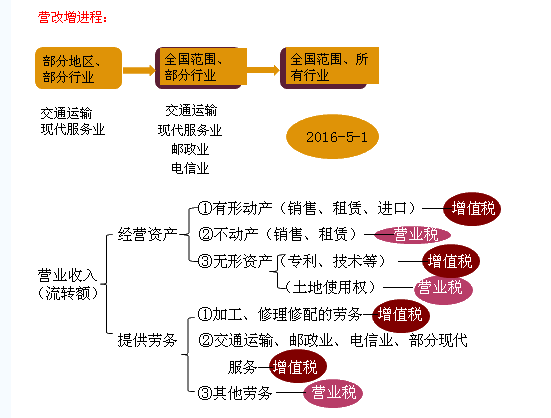 2017年注冊會計師考試