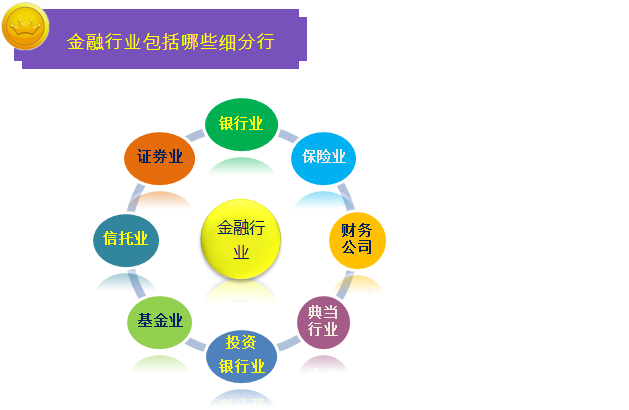 2016中級職稱考試之一圖幫您讀懂金融行業(yè)營改增實施辦法