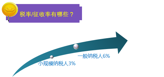 2016中級職稱考試之一圖幫您讀懂金融行業(yè)營改增實施辦法