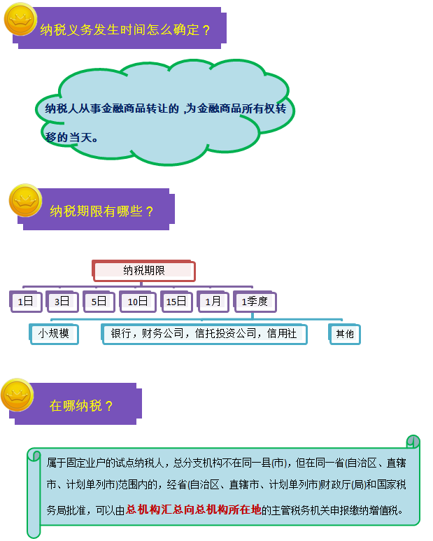 2016中級職稱考試之一圖幫您讀懂金融行業(yè)營改增實施辦法