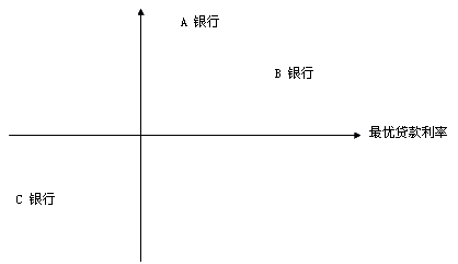 市場(chǎng)選擇和定位