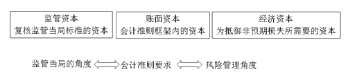 銀行職業(yè)資格《風險管理》高頻考點：商業(yè)銀行風險