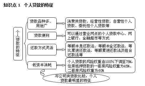 銀行職業(yè)資格《個人貸款》高頻考點：個人貸款的特征