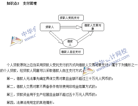 銀行職業(yè)資格《個人貸款》高頻考點：支付管理