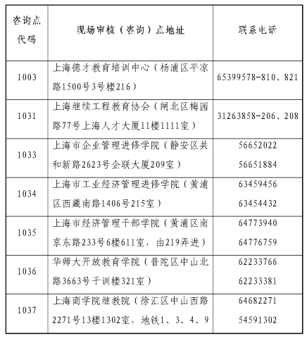 上海市2015年經(jīng)濟(jì)師考試合格證書領(lǐng)取