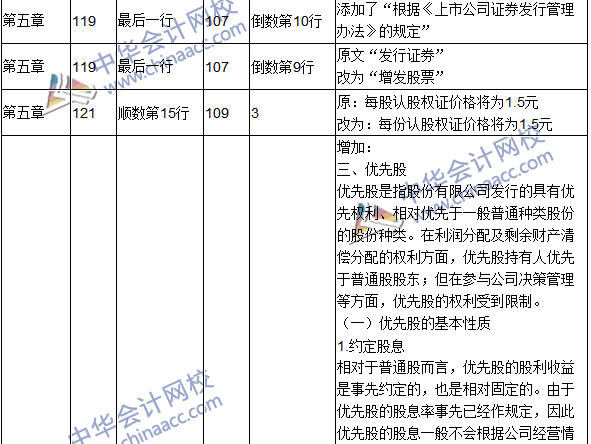 2016年中級會計職稱考試《財務(wù)管理》新舊教材對比