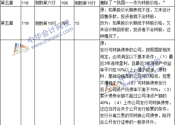 2016年中級會計職稱考試《財務(wù)管理》新舊教材對比