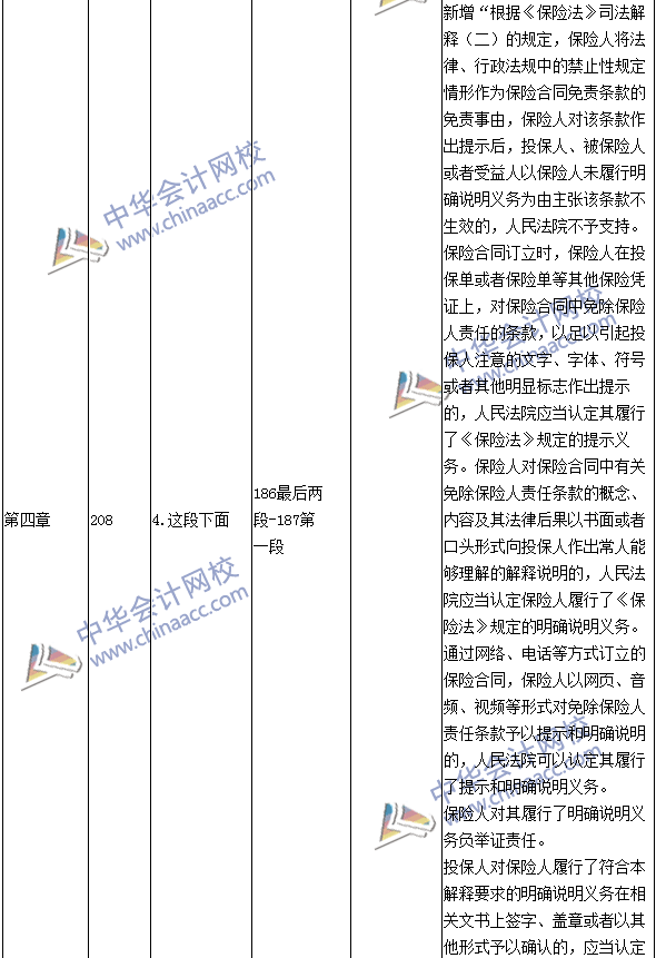 2016年中級(jí)會(huì)計(jì)職稱考試《經(jīng)濟(jì)法》新舊教材對(duì)比