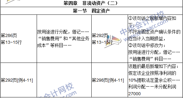 2016年初級審計師考試《審計專業(yè)相關(guān)知識》新舊教材對比