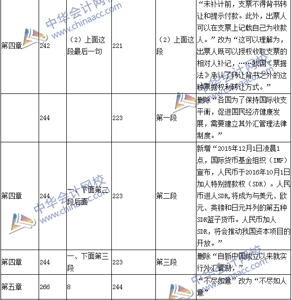 2016年中級(jí)職稱(chēng)《經(jīng)濟(jì)法》教材變動(dòng)：保險(xiǎn)法