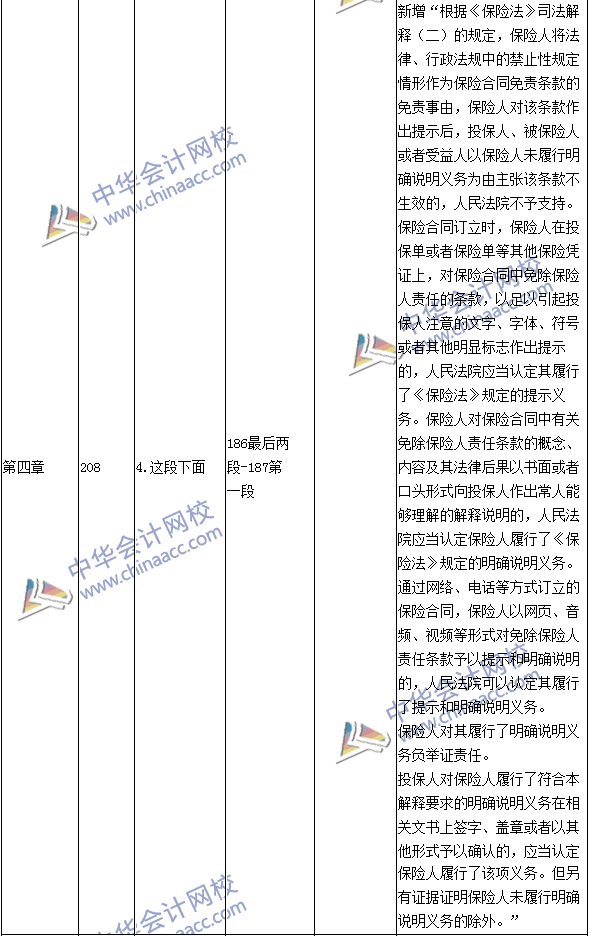 2016年中級(jí)職稱(chēng)《經(jīng)濟(jì)法》教材變動(dòng)：保險(xiǎn)法