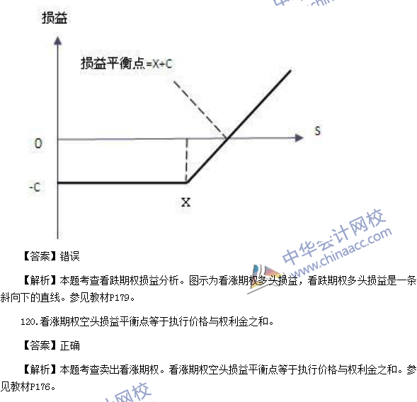 2016年期貨從業(yè)資格考試《期貨基礎(chǔ)知識》樣卷判斷題及答案