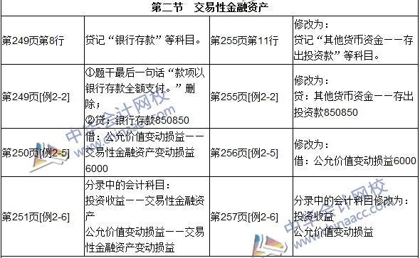 2016年初級審計師考試《審計專業(yè)相關(guān)知識》新舊教材對比