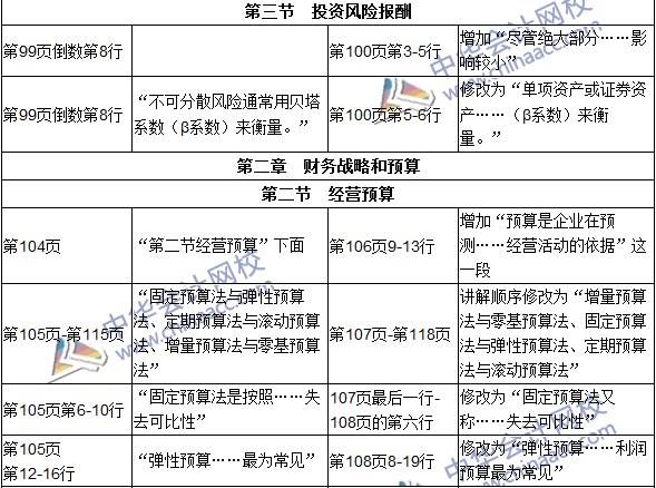 2016年初級審計師考試《審計專業(yè)相關(guān)知識》新舊教材對比