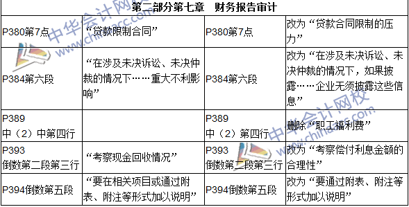 2016年初級審計師考試《審計理論與實務(wù)》新舊教材對比