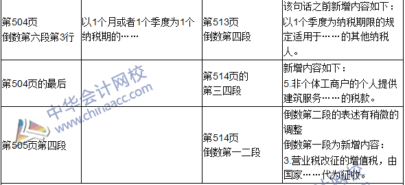 2016年初級審計師考試《審計專業(yè)相關(guān)知識》新舊教材對比