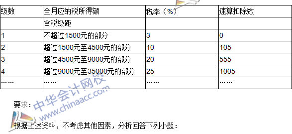 2016初級職稱《經濟法基礎》不定項選擇及答案