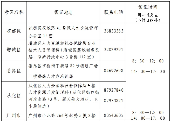 2015年廣州經(jīng)濟(jì)師證書領(lǐng)取地址