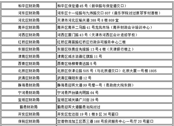 天津2016年初級會計職稱考試資格審核通知