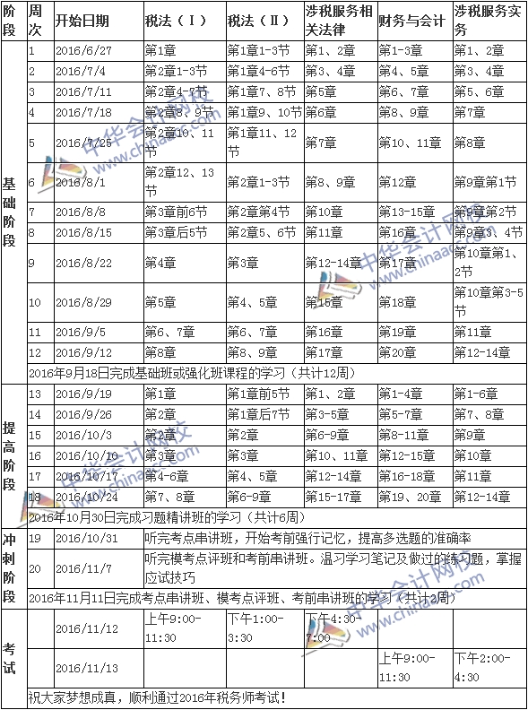 2016年稅務(wù)師考試學習計劃表