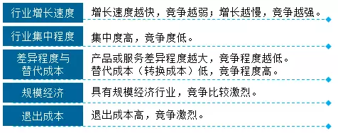 劉圻老師帶領(lǐng)我們了解高會戰(zhàn)略分析-五力模型的知識海洋