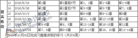 2016年稅務師考試提高階段學習計劃表