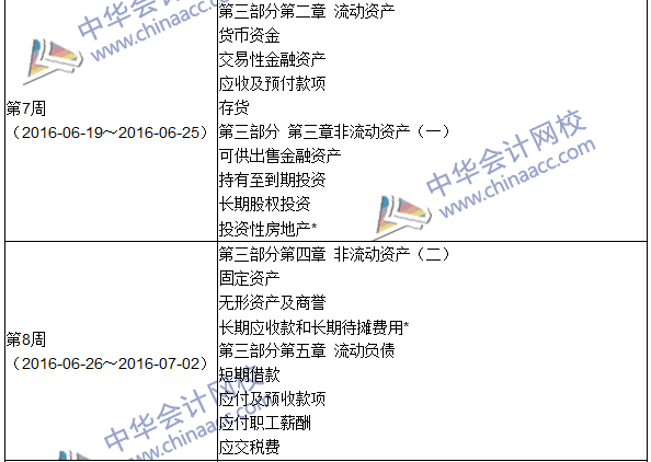 2016年中級審計師考試《審計專業(yè)相關知識》科目學習計劃表