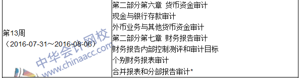 2016年中級審計(jì)師考試《審計(jì)理論與實(shí)務(wù)》科目學(xué)習(xí)計(jì)劃表