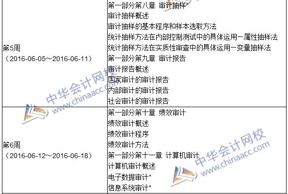 2016年中級審計(jì)師考試《審計(jì)理論與實(shí)務(wù)》科目學(xué)習(xí)計(jì)劃表