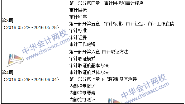 2016年中級審計(jì)師考試《審計(jì)理論與實(shí)務(wù)》科目學(xué)習(xí)計(jì)劃表