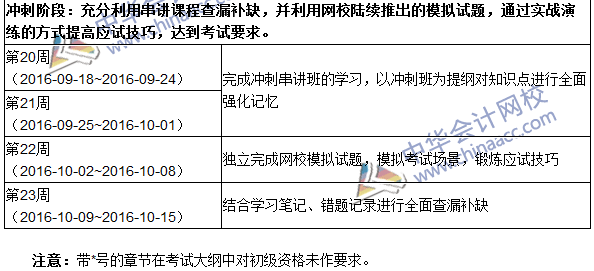 2016年中級審計(jì)師考試《審計(jì)理論與實(shí)務(wù)》科目學(xué)習(xí)計(jì)劃表