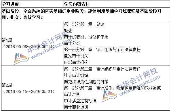 2016年中級審計(jì)師考試《審計(jì)理論與實(shí)務(wù)》科目學(xué)習(xí)計(jì)劃表