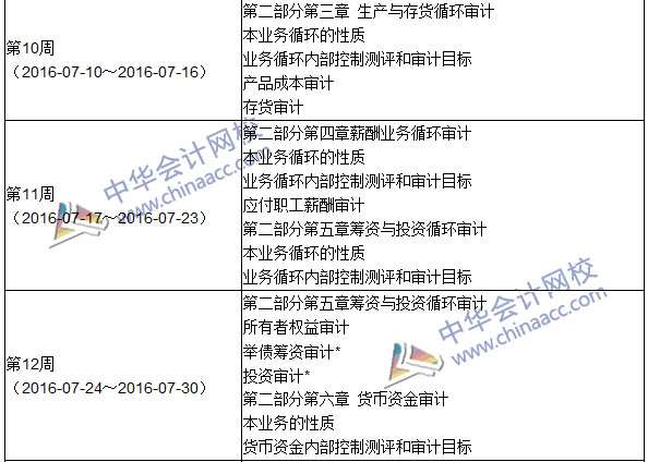 2016年中級審計(jì)師考試《審計(jì)理論與實(shí)務(wù)》科目學(xué)習(xí)計(jì)劃表""