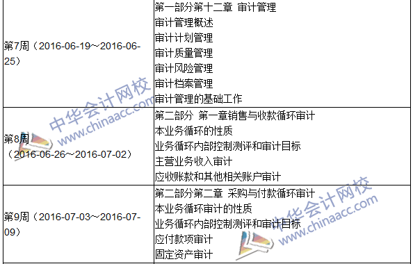 2016年中級審計(jì)師考試《審計(jì)理論與實(shí)務(wù)》科目學(xué)習(xí)計(jì)劃表